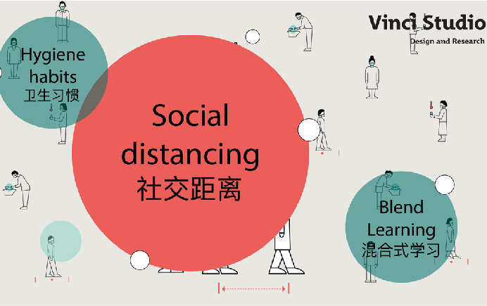 Vinci Studio ： 疫情之下的設(shè)計(jì)洞察（教育空間篇）